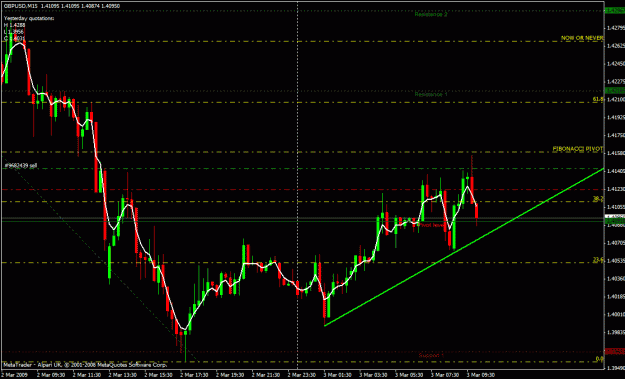 Click to Enlarge

Name: gbpusd-sr 15min short term.gif
Size: 26 KB