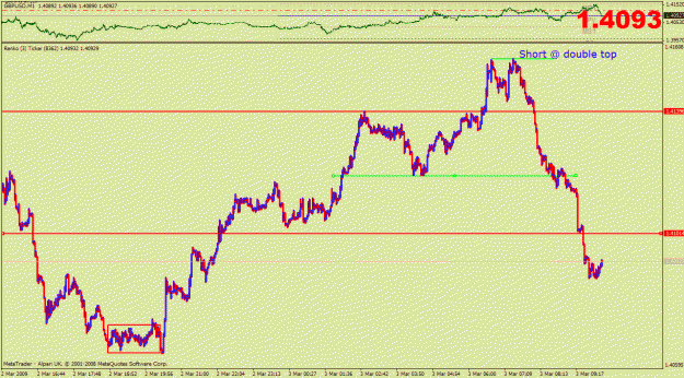 Click to Enlarge

Name: gbpusd-short term sr.gif
Size: 25 KB