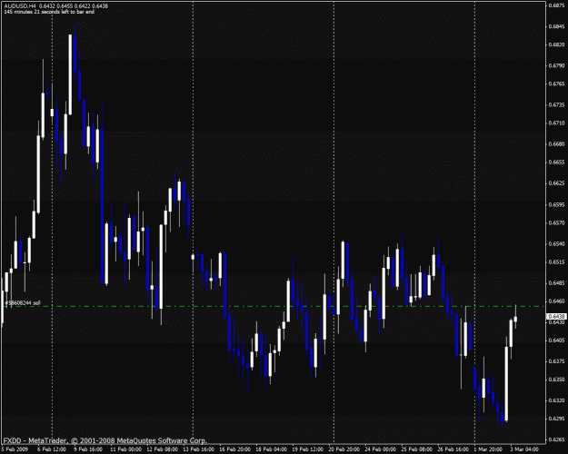 Click to Enlarge

Name: audusd.gif
Size: 29 KB