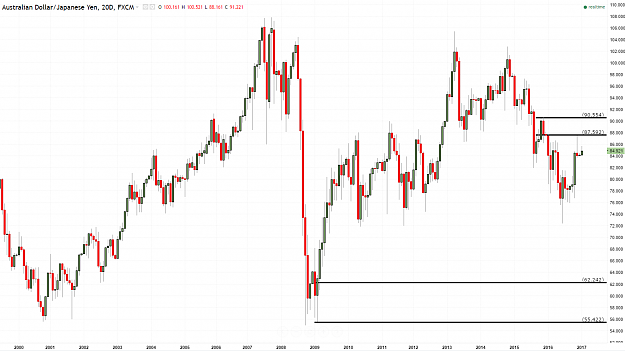 Click to Enlarge

Name: AUDJPY TRADE BIG PICTURE.PNG
Size: 92 KB