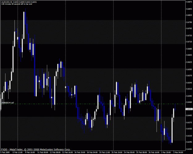 Click to Enlarge

Name: audusd.gif
Size: 29 KB