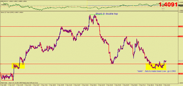 Click to Enlarge

Name: gbpusd-short term -long1.gif
Size: 31 KB