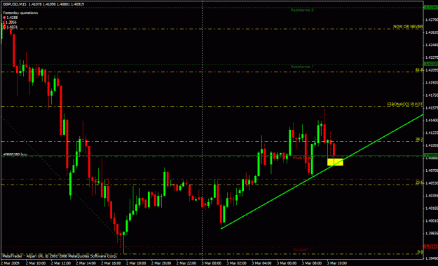 Click to Enlarge

Name: gbpusd-sr 15min long1.gif
Size: 24 KB