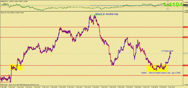Click to Enlarge

Name: gbpusd-short term -long1-up15.gif
Size: 31 KB