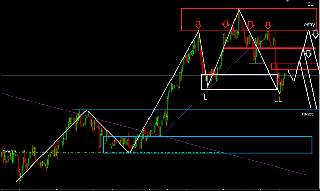 Click to Enlarge

Name: chart.png
Size: 28 KB