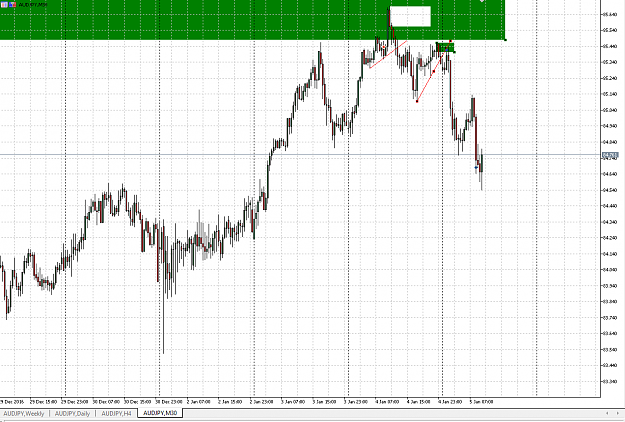 Click to Enlarge

Name: audjpy30mins.PNG
Size: 58 KB