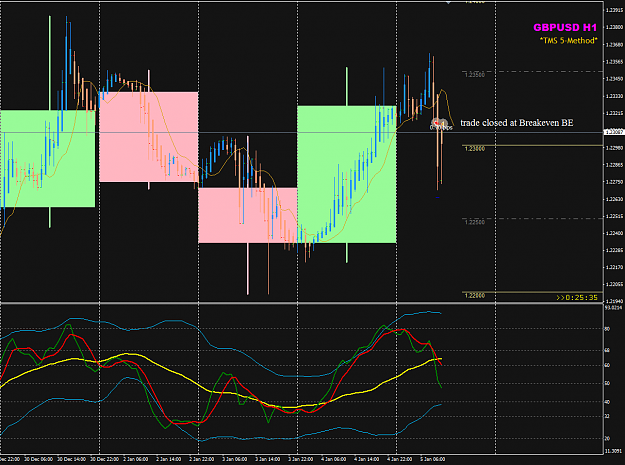 Click to Enlarge

Name: GBPUSD H1 Jan 5 trade closed.png
Size: 42 KB