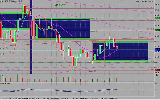 Click to Enlarge

Name: Current H1 chart.JPG
Size: 147 KB