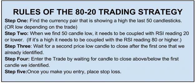 Click to Enlarge

Name: Rule od the 80-20.jpg
Size: 117 KB