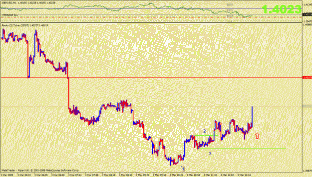 Click to Enlarge

Name: gbpusd-123.gif
Size: 21 KB