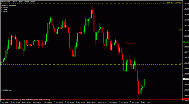 Click to Enlarge

Name: gbpusd-123-15min.gif
Size: 20 KB