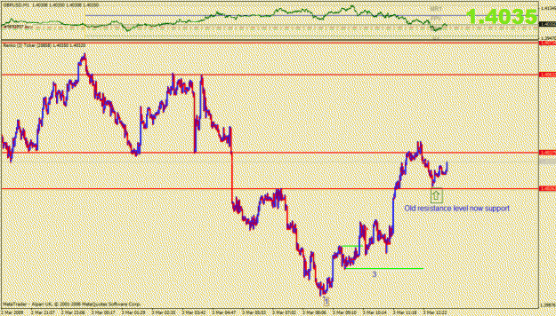 Click to Enlarge

Name: gbpusd-moveup.gif
Size: 26 KB