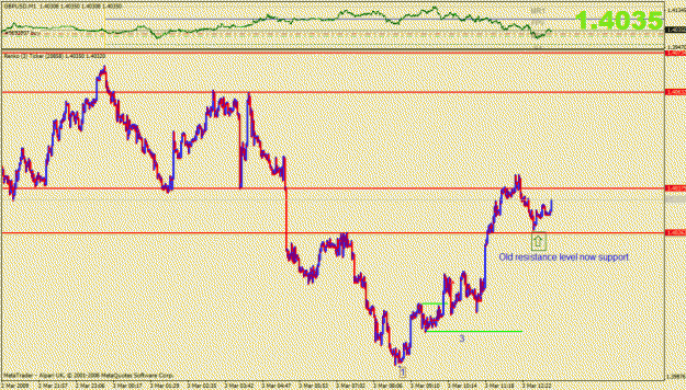 Click to Enlarge

Name: gbpusd-moveup.gif
Size: 26 KB