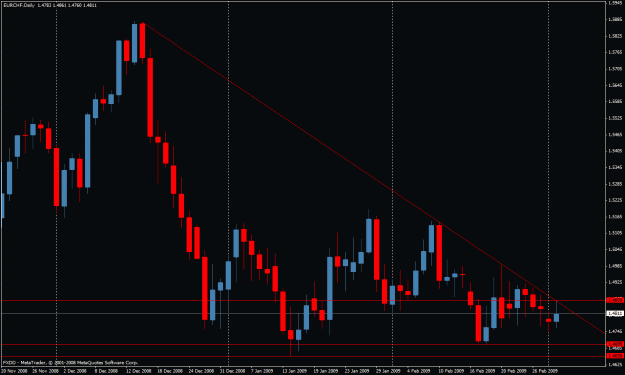 Click to Enlarge

Name: eur chf.gif
Size: 25 KB