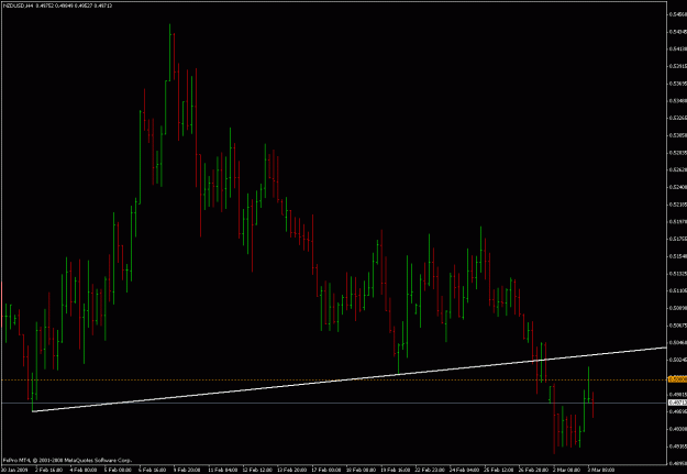 Click to Enlarge

Name: nzdusd 4h 030309.gif
Size: 20 KB