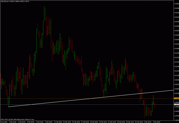 Click to Enlarge

Name: nzdusd 4h 030309.gif
Size: 20 KB