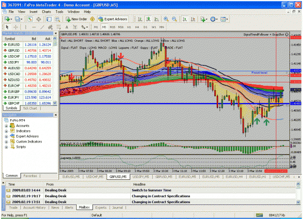 Click to Enlarge

Name: gbpusd030309.gif
Size: 65 KB