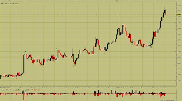 Click to Enlarge

Name: AUDUSD m15 (01-05-2017 0925).jpg
Size: 175 KB