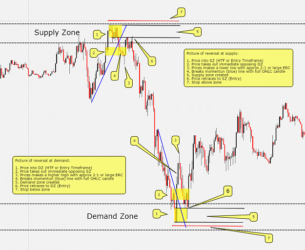 Click to Enlarge

Name: Picture of price reversal for confirmation trades.PNG
Size: 120 KB