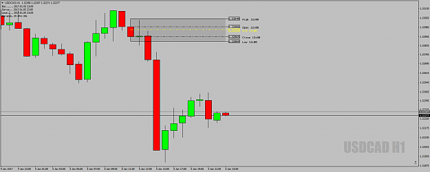 Click to Enlarge

Name: USDCADH1DeadZone5thJan17.png
Size: 31 KB