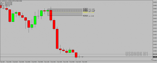Click to Enlarge

Name: USDNOKH1DeadZone5thJan17.png
Size: 28 KB