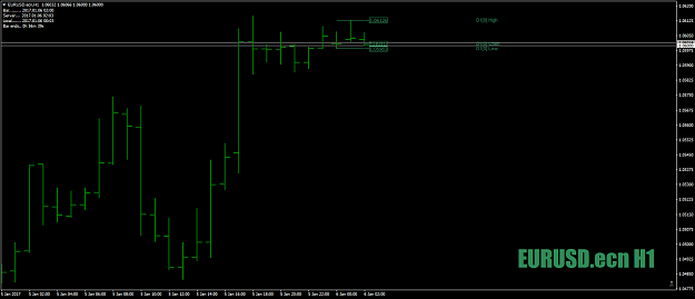 Click to Enlarge

Name: EURUSD.ecnH1as1-2-3-ishheads-or-tails6thjan17.png
Size: 28 KB