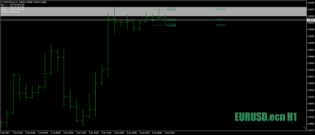 Click to Enlarge

Name: EURUSD.ecnH1as1-2-3posscwDWZUpper6thjan17.png
Size: 28 KB