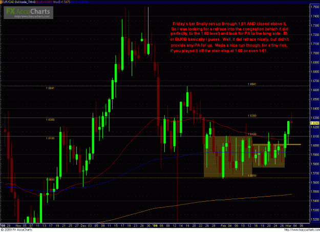 Click to Enlarge

Name: EURCAD 030309_day.GIF
Size: 57 KB