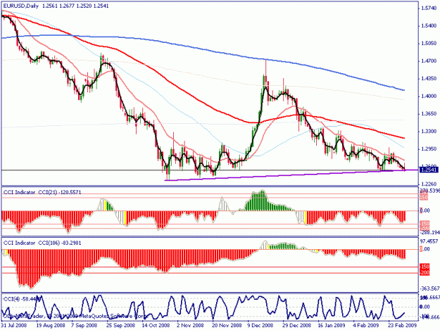 Click to Enlarge

Name: eurusd daily.gif
Size: 22 KB