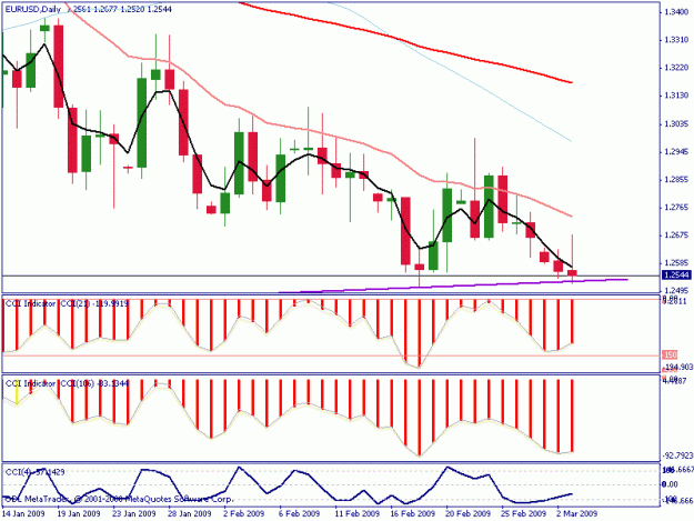 Click to Enlarge

Name: eu daily.gif
Size: 20 KB