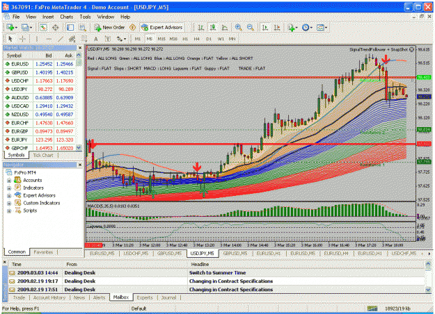 Click to Enlarge

Name: usdjpy030309.gif
Size: 68 KB