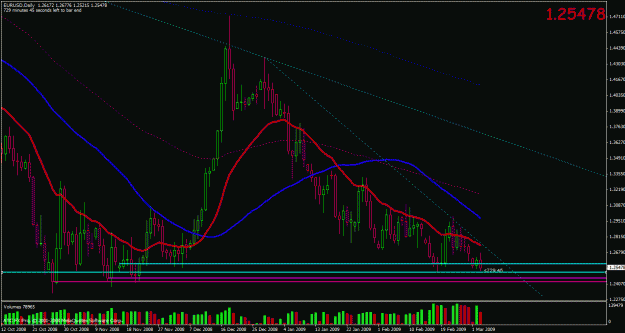 Click to Enlarge

Name: eurusdmar0309.gif
Size: 29 KB