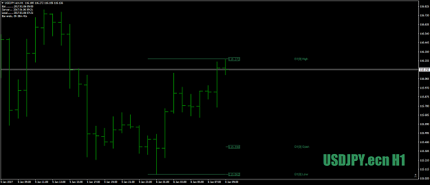 Click to Enlarge

Name: USDJPY.ecnH1as1-2-3finalnaked6thjan17.png
Size: 29 KB