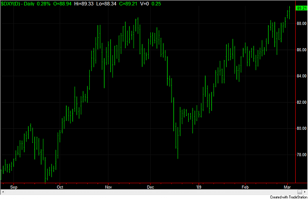 Click to Enlarge

Name: DXY.png
Size: 46 KB