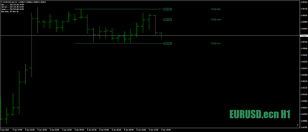 Click to Enlarge

Name: EURUSD.ecnH1as1-2-3andoutfinal+15jan6th17.png
Size: 27 KB