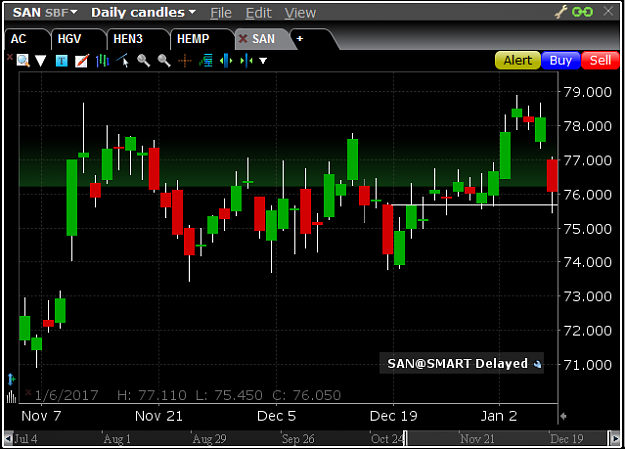 Click to Enlarge

Name: SANOFI.png
Size: 38 KB