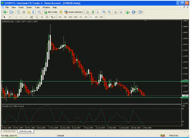 Click to Enlarge

Name: eurusddaily.gif
Size: 33 KB