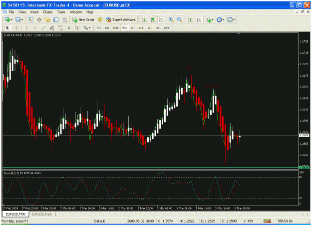 Click to Enlarge

Name: eurusd30.gif
Size: 34 KB