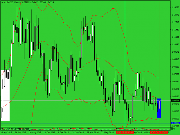 Click to Enlarge

Name: audnzd-w1-alpari.png
Size: 49 KB