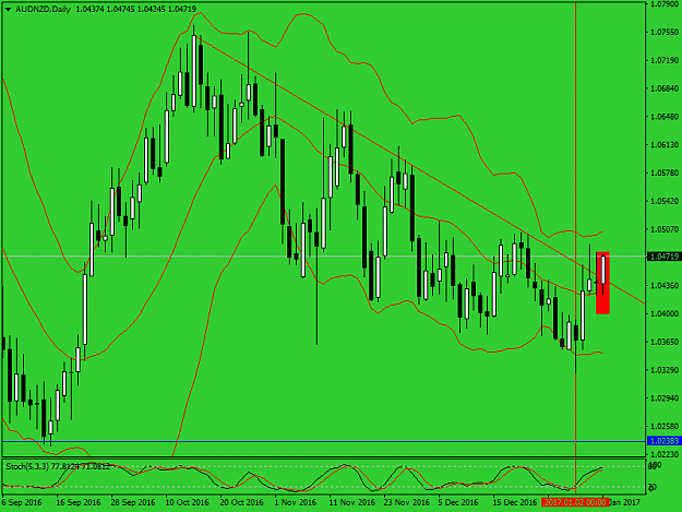 Click to Enlarge

Name: audnzd-d1-alpari-international-limited-2.png
Size: 43 KB