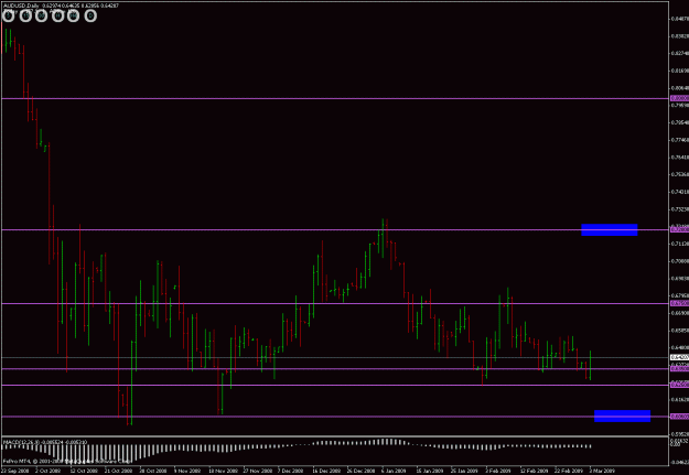 Click to Enlarge

Name: audusd d 030309.gif
Size: 20 KB