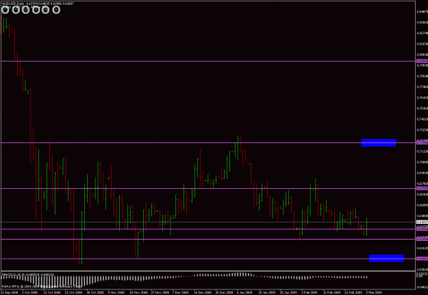 Click to Enlarge

Name: audusd d 030309.gif
Size: 20 KB