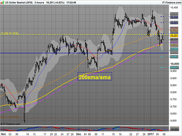 Click to Enlarge

Name: US Dollar Basket (DFB).png
Size: 64 KB
