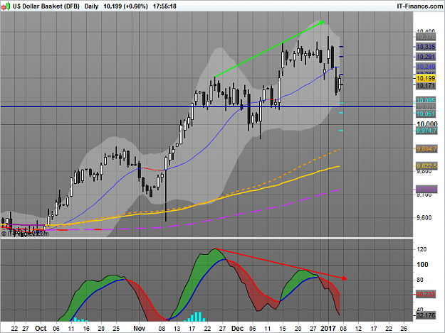 Click to Enlarge

Name: DB daily.png
Size: 62 KB