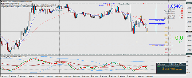 Click to Enlarge

Name: EURUSDM15.png
Size: 54 KB