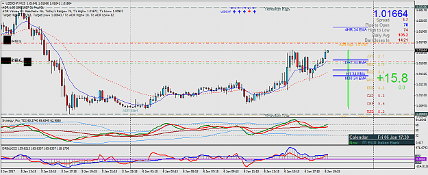 Click to Enlarge

Name: USDCHFM15.png
Size: 55 KB