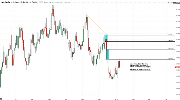 Click to Enlarge

Name: nzdusd d ff.PNG
Size: 86 KB