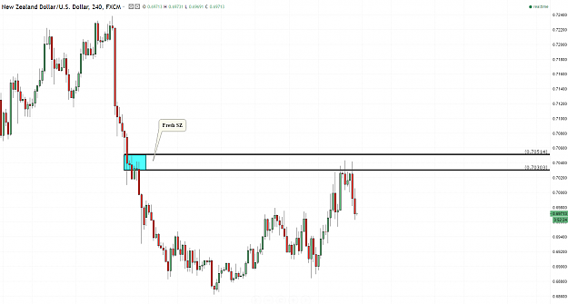 Click to Enlarge

Name: nzdusd 4h ff.PNG
Size: 70 KB