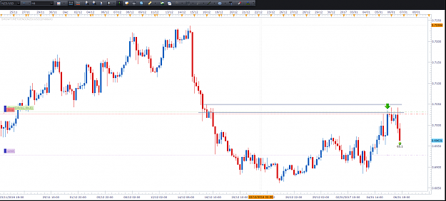 Click to Enlarge

Name: NZDUSD OPPORTUNITY OUTCOME FXCM.PNG
Size: 77 KB