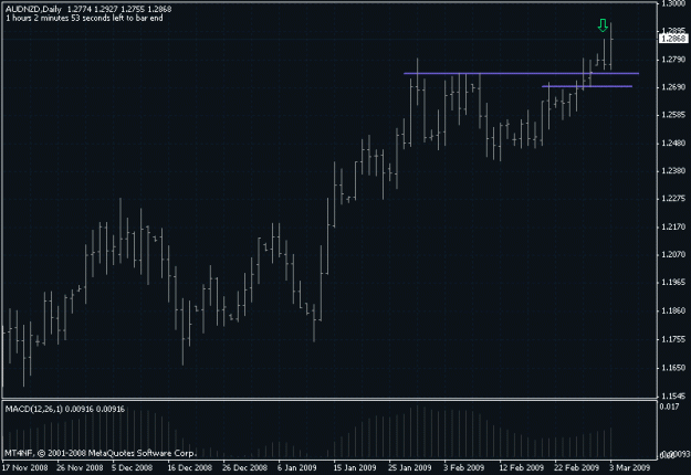 Click to Enlarge

Name: audnzd2.gif
Size: 17 KB